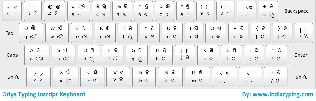 Shree Lipi Typing Chart