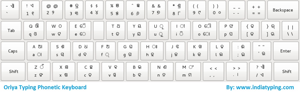 Shree Lipi Typing Chart